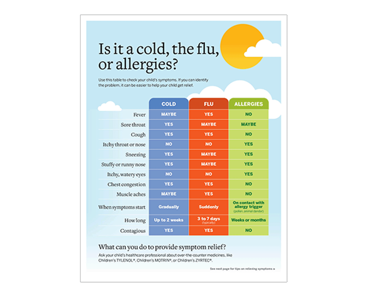 Cold Flu Allergy Thumbnail